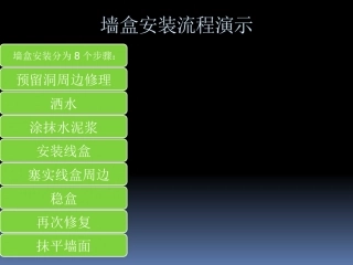 线盒安装流程xx