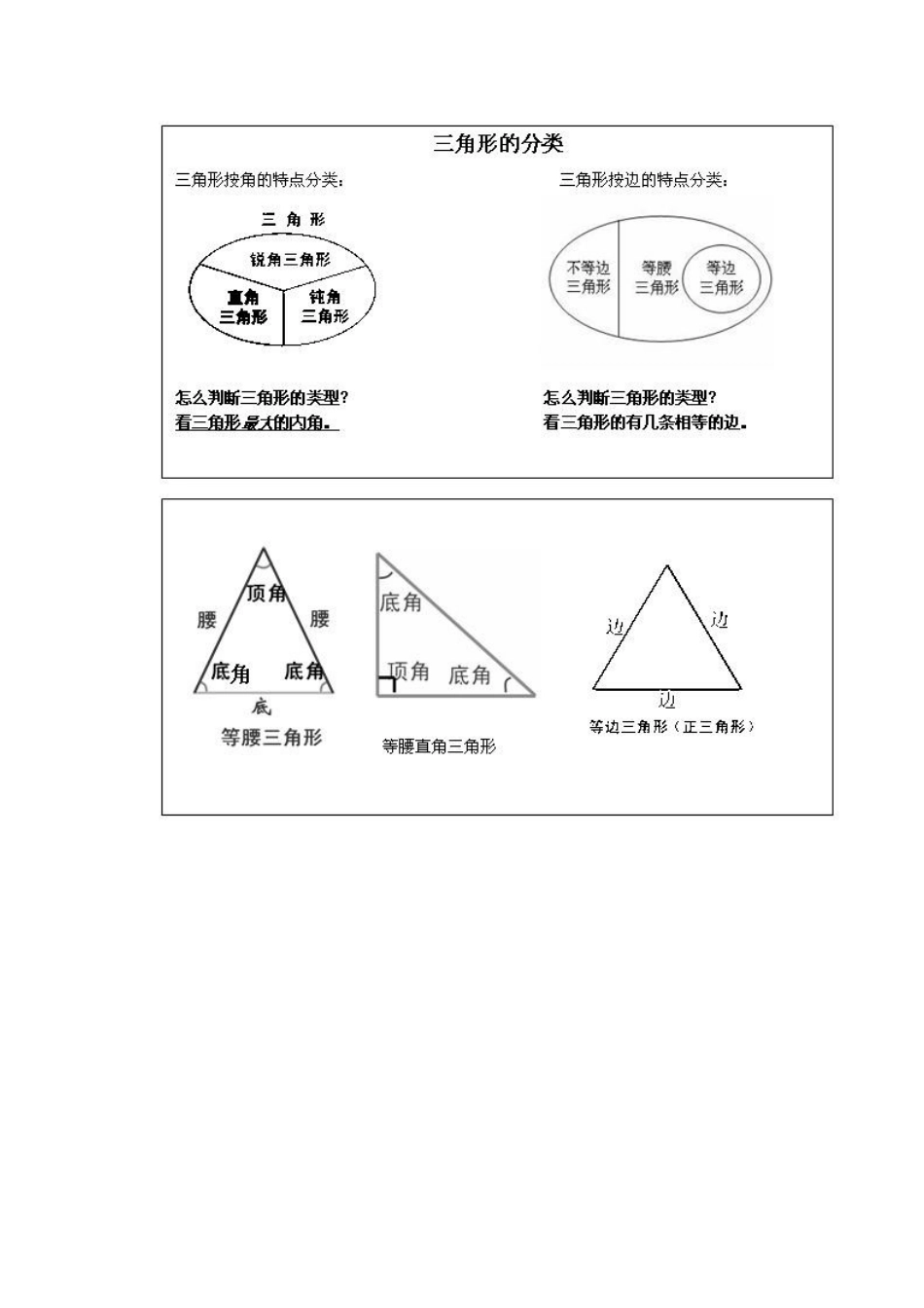 人教2011版小学数学四年级三角形分类-(4)_第2页