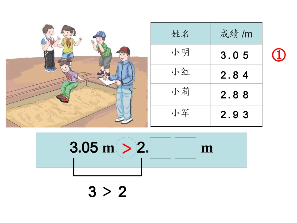 小数的大小比较_第3页