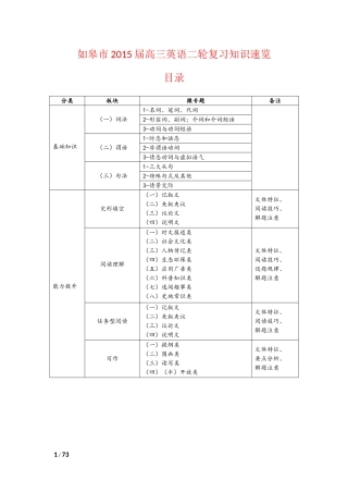 高三英语知识考前速览