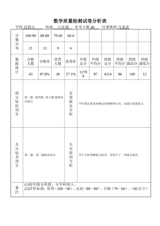 小学期中质量检测试卷分析表2014-2015