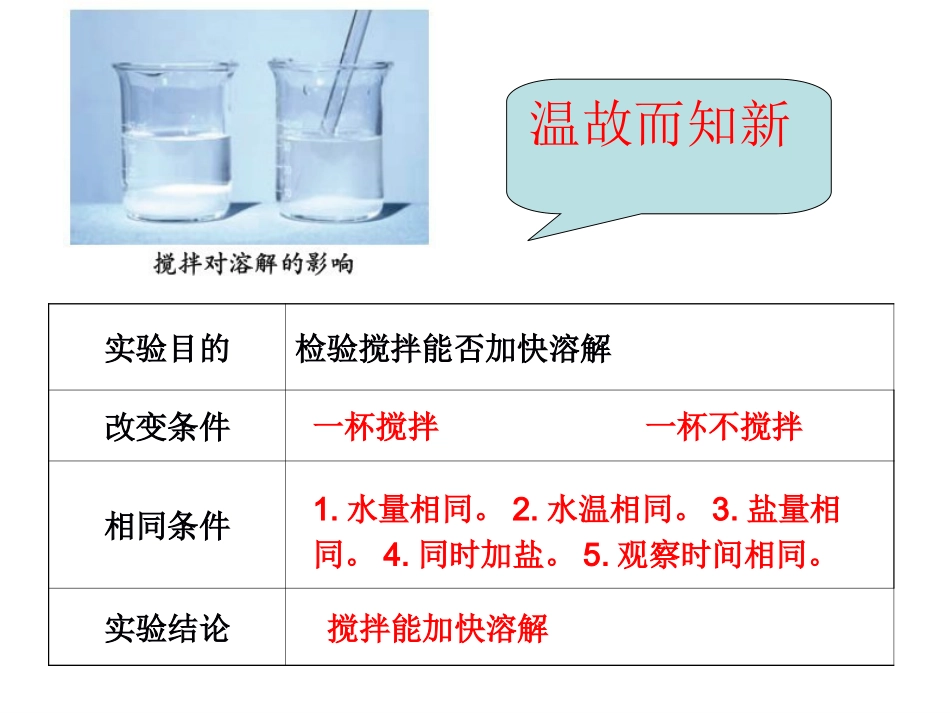 溶解的快与慢_第3页