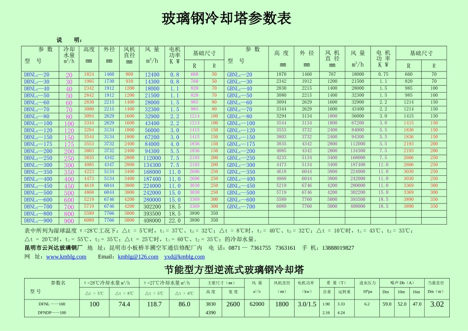 玻璃钢冷却塔参数表_第1页