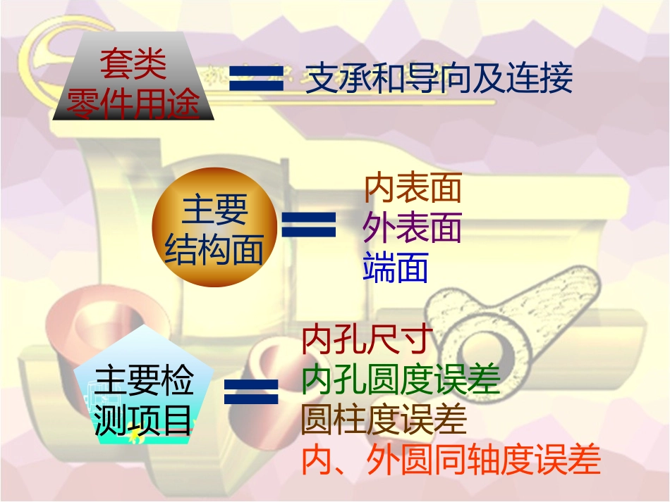 第二章《套筒类零件检测》_第3页