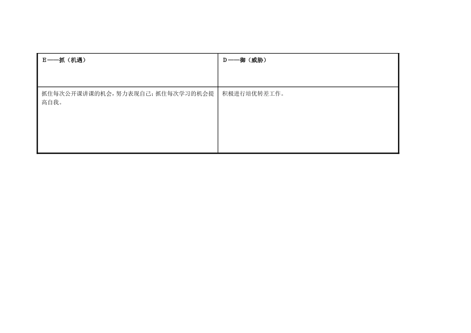 任务表单：个人自我诊断SWOT分析表_第3页