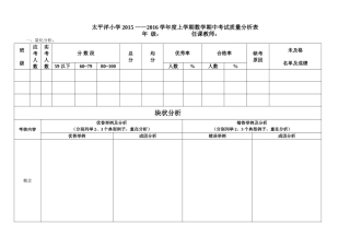 数学块状质量分析表(2015-2016上期中)