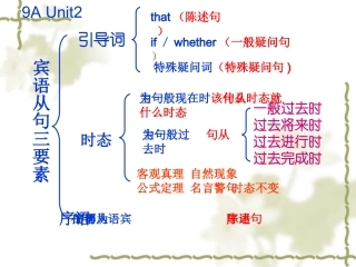 9AUnit2知识树-(2)