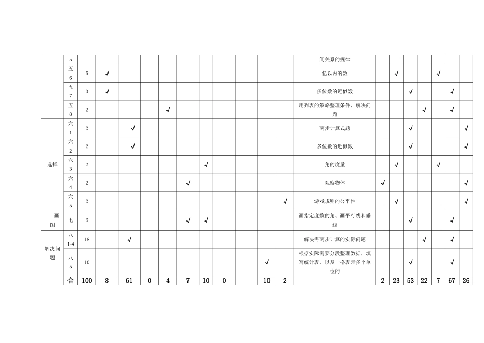 四年级数学上册试卷双向细目表_第2页