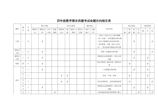 四年级数学上册试卷双向细目表