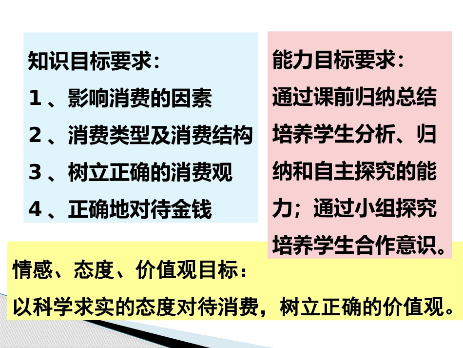 多彩消费复习课_第2页
