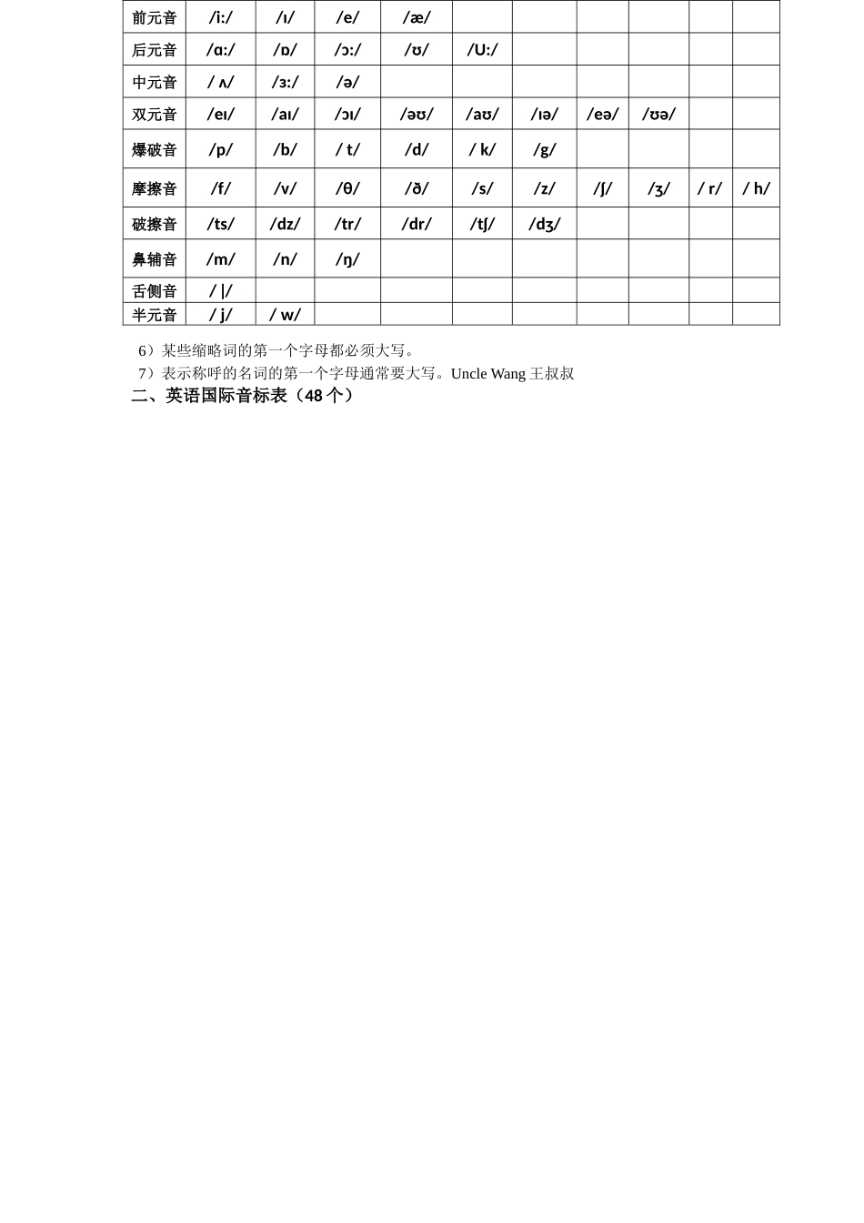 第一讲赠热爱英语学习的你_第3页