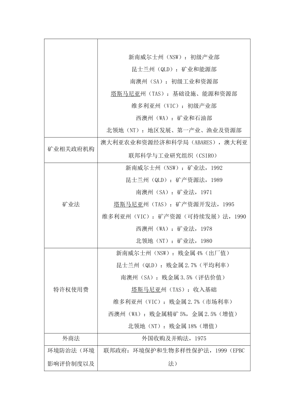 澳大利亚矿业概况占澳出口额半壁江山_第2页