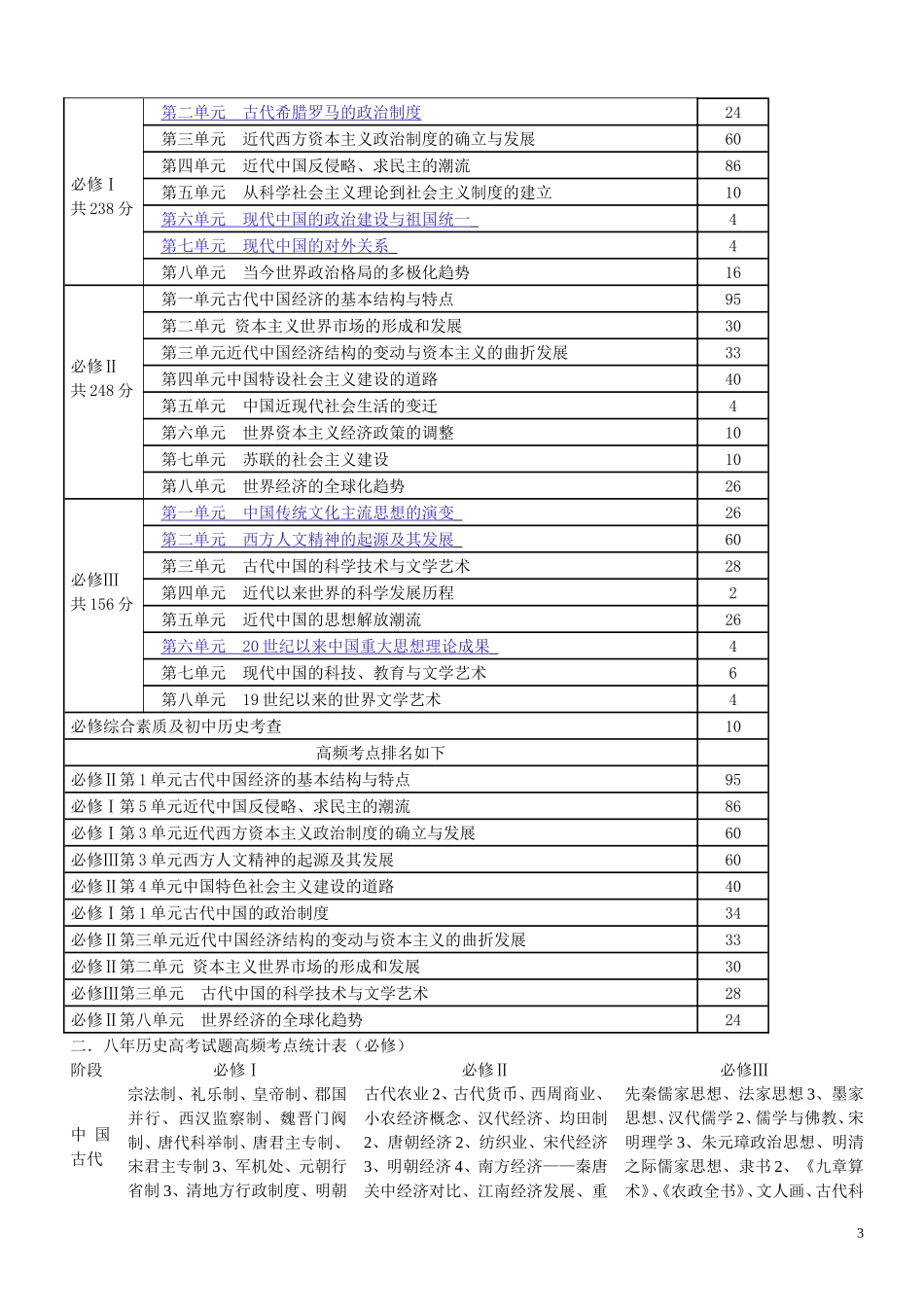 人教版高中历史《海中考典》试题汇编-全套_第3页