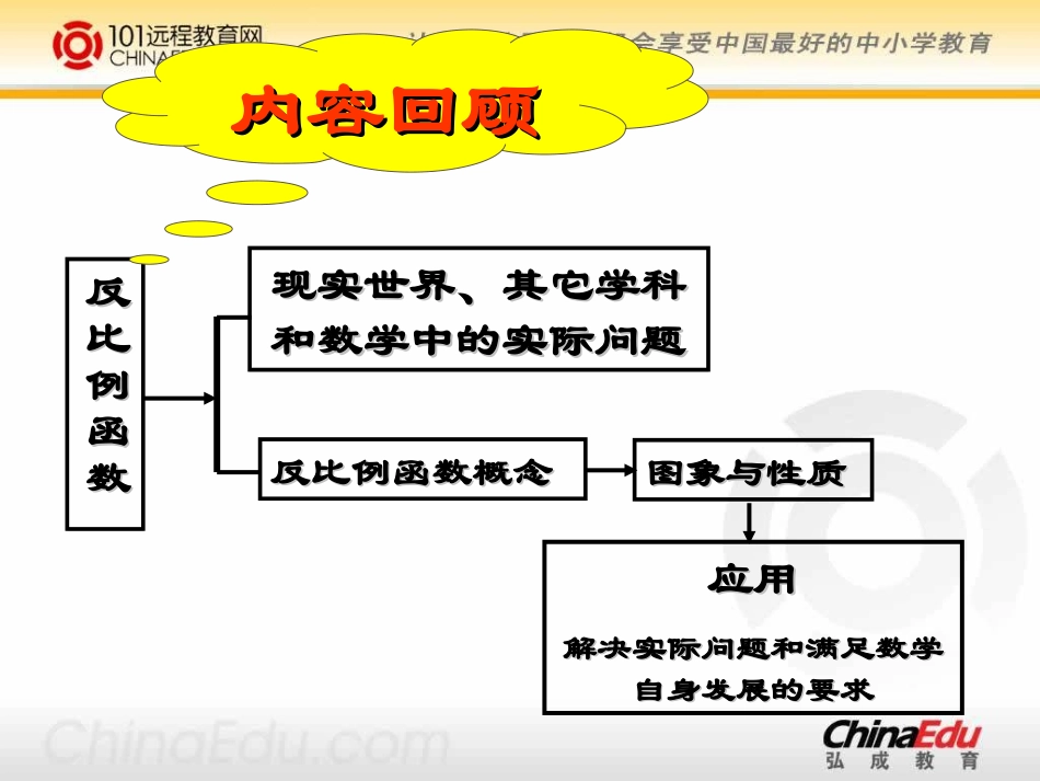 北师大版初中九上5反比例函数复习课件_第2页