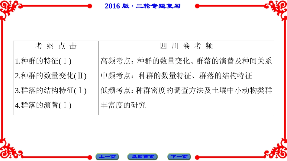 第1部分-专题6-第1讲_第2页