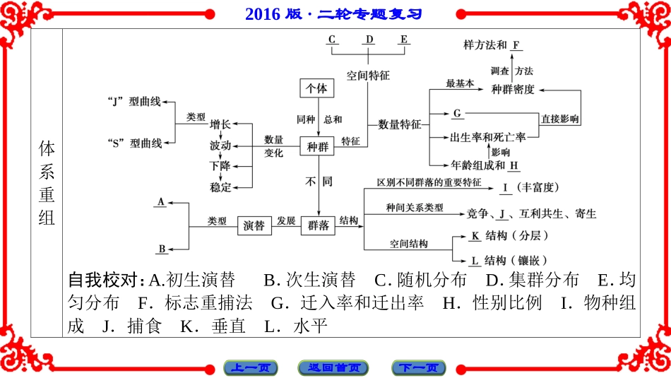 第1部分-专题6-第1讲_第3页