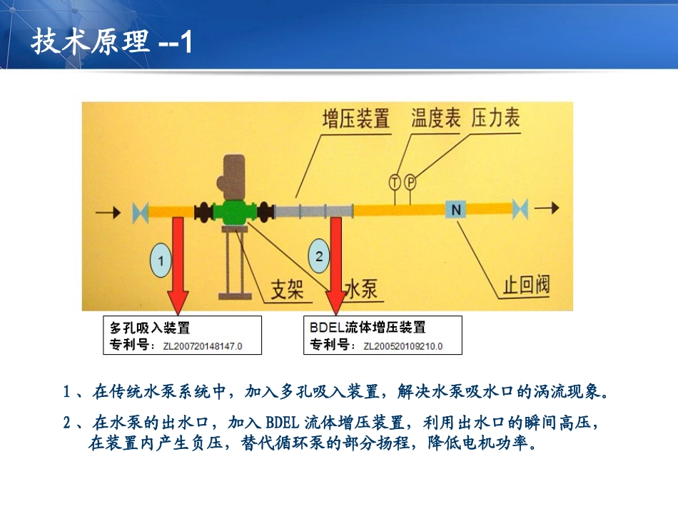 循环泵节能改造_第3页