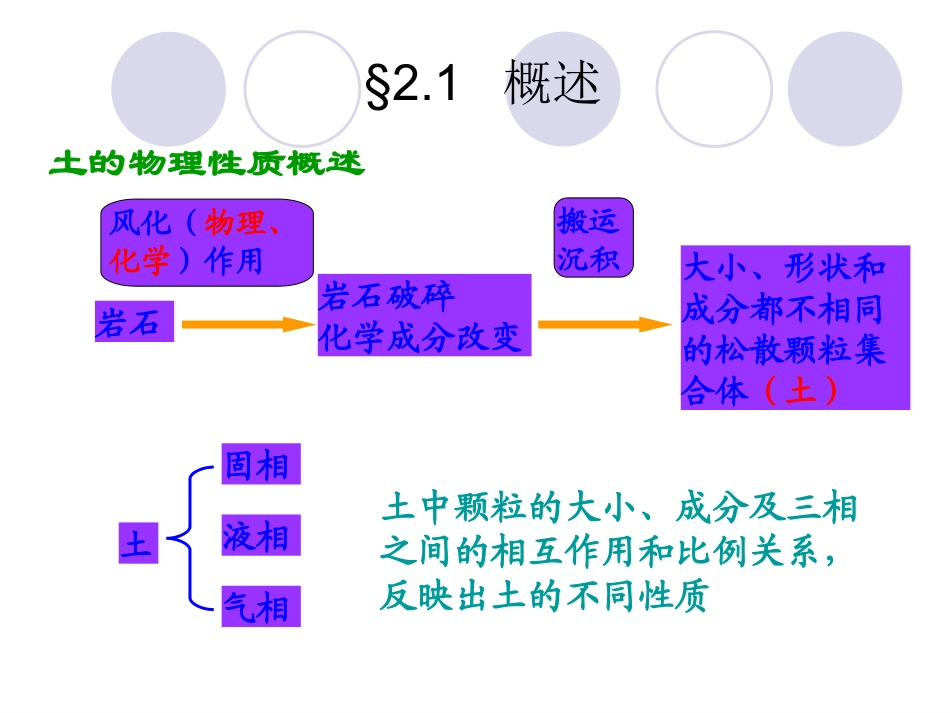 土力学之土的工程分类_第2页