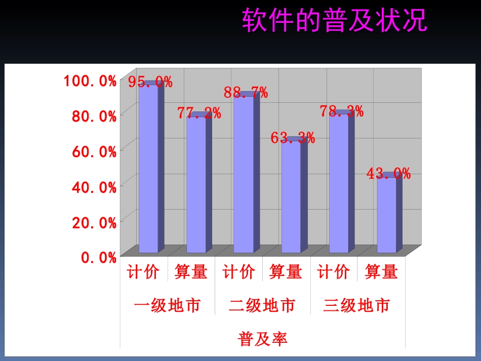 广联达使用教程_第3页