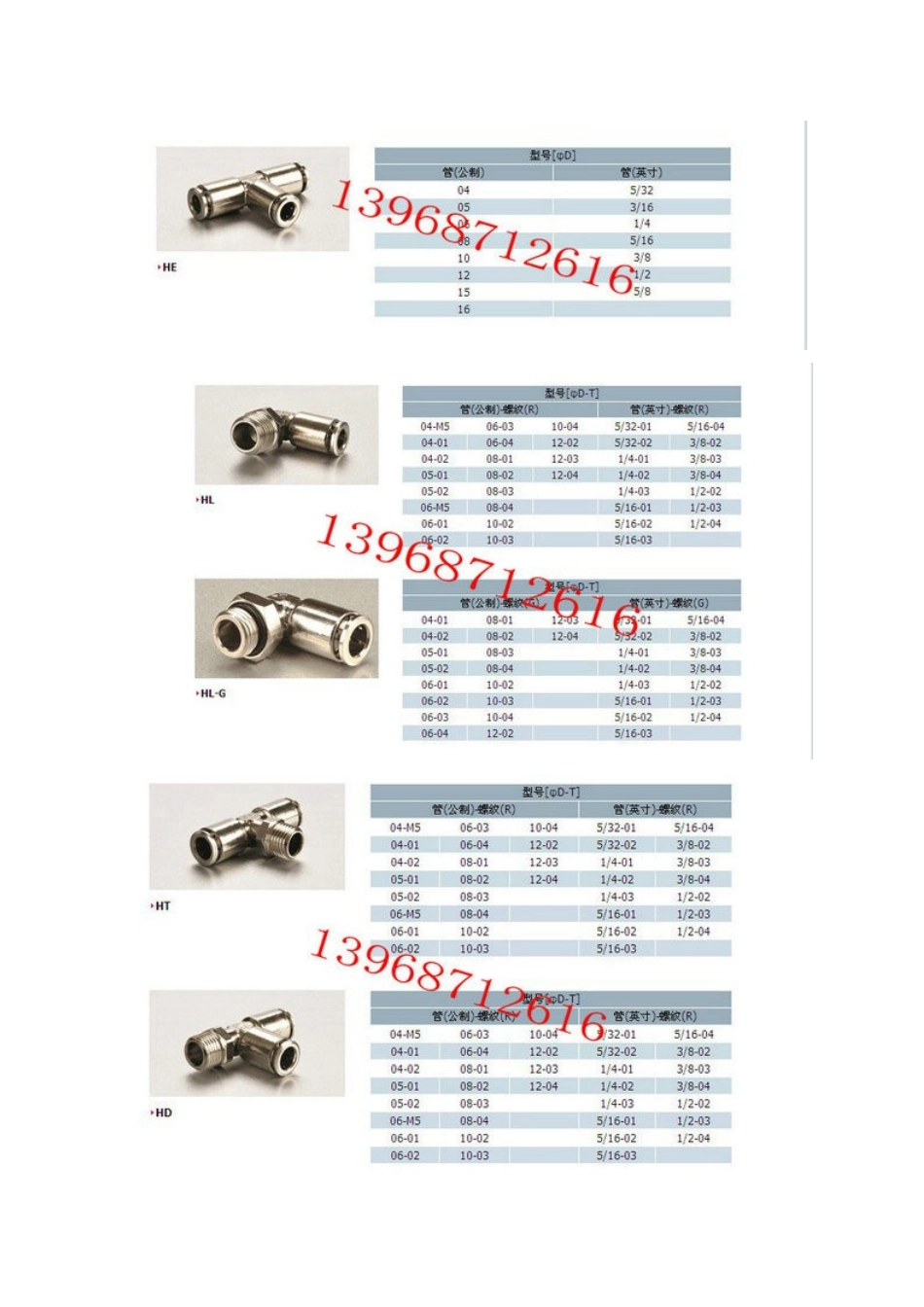 快速接头和液压泵规格_第3页