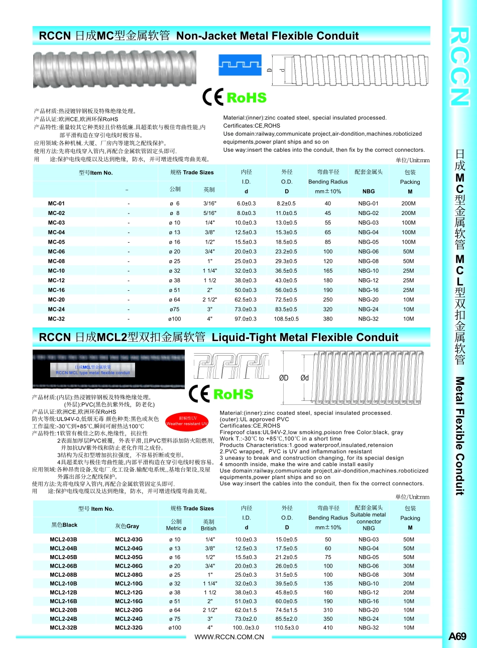 金属软管规格_第2页