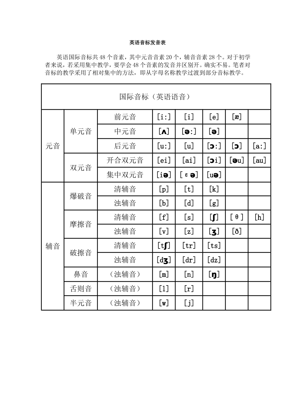 英语音标发音表_第1页