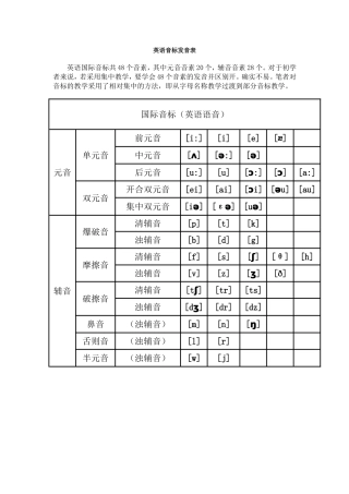 英语音标发音表