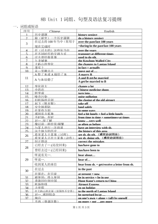 8BUnit1词汇句型超级归纳