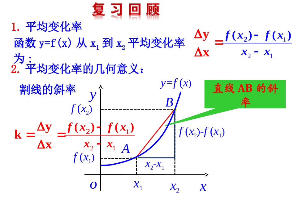 导数的几何意义_第2页