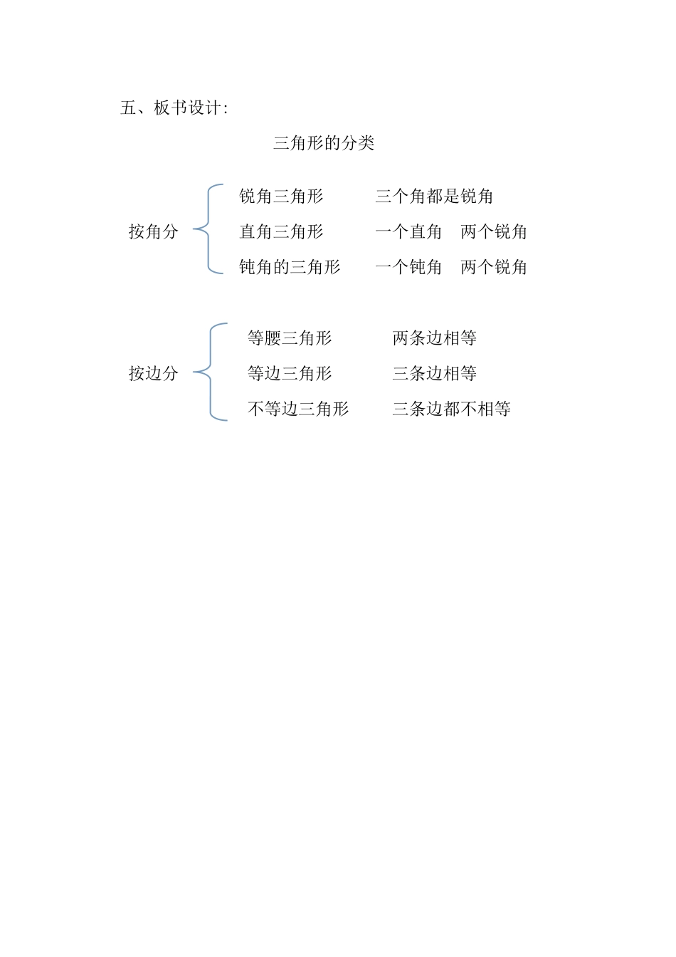 小学数学2011版本小学四年级板书设计-(3)_第1页