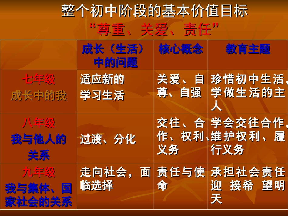 我对谁负责谁对我负责sk_第2页