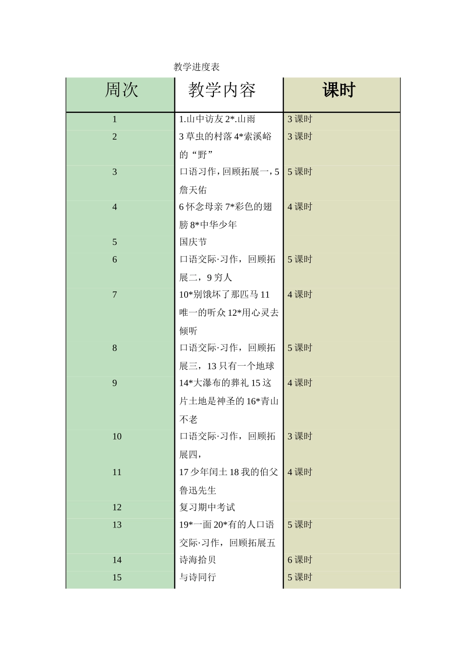 六年级第一学期语文教学总设计方案_第3页