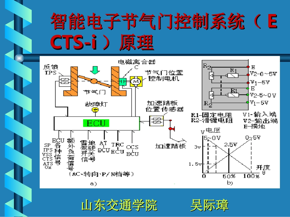 智能电子节气门控制系统(ECTS_第1页