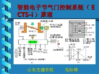 智能电子节气门控制系统(ECTS