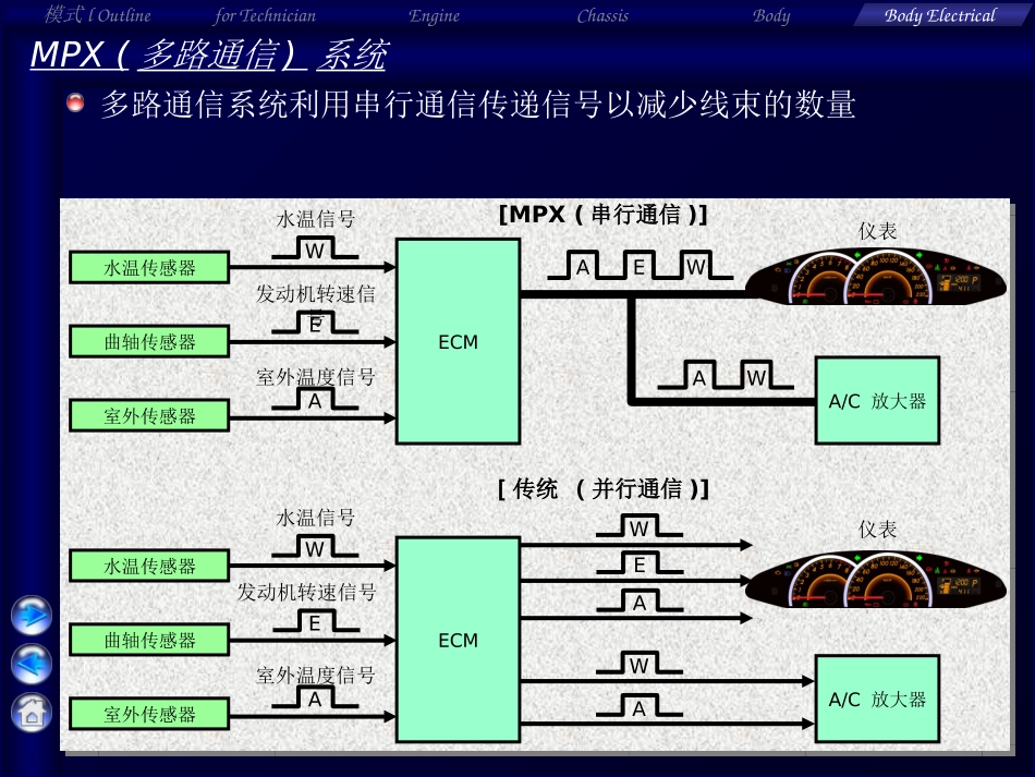 丰田车身电气_第2页