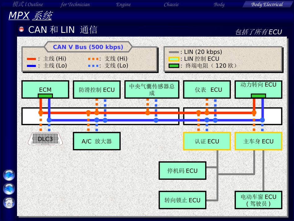 丰田车身电气_第3页