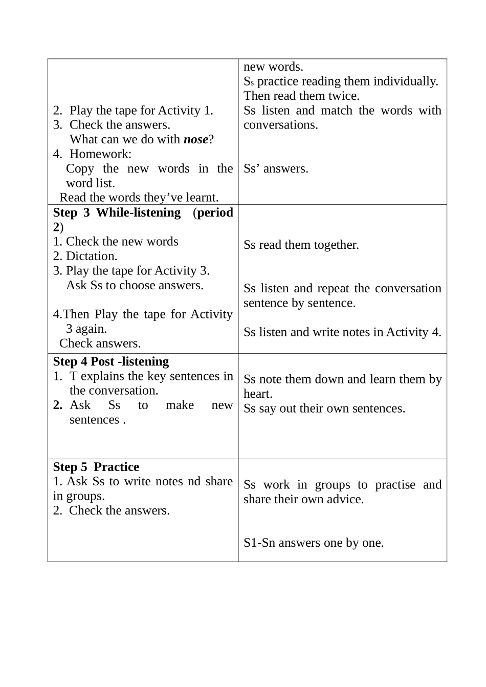 Module7Unit1_第2页