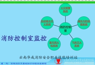 第二章  消防控制室监控