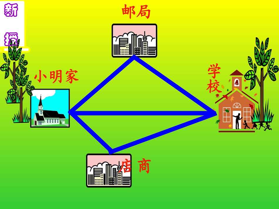 三角形三边关系课件_第3页