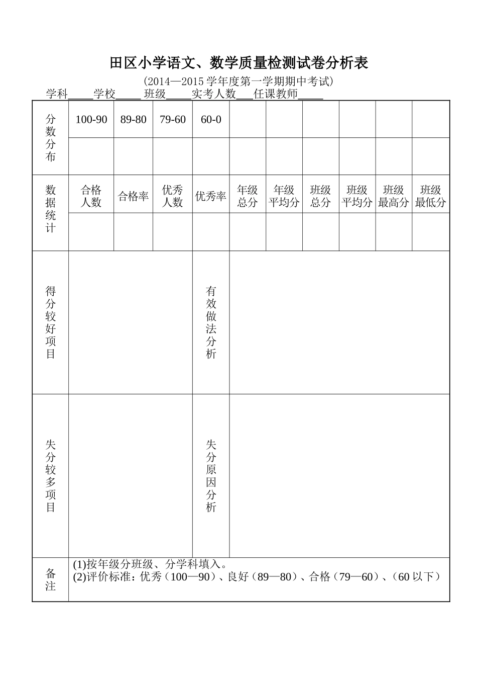 田区小学期中质量检测试卷分析表2014-2015（1）_第1页