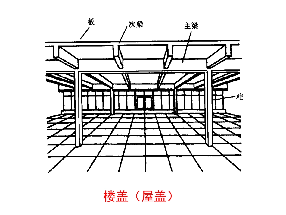 第十二章 钢筋混凝土梁板结构_第3页