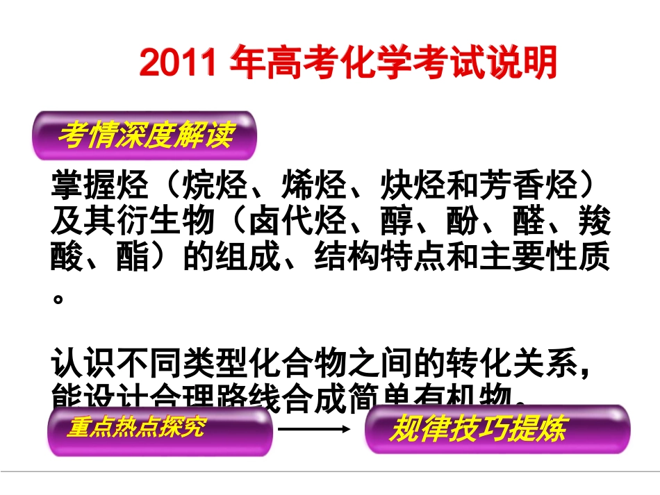 2011有机框图与合成专题公开课_第2页