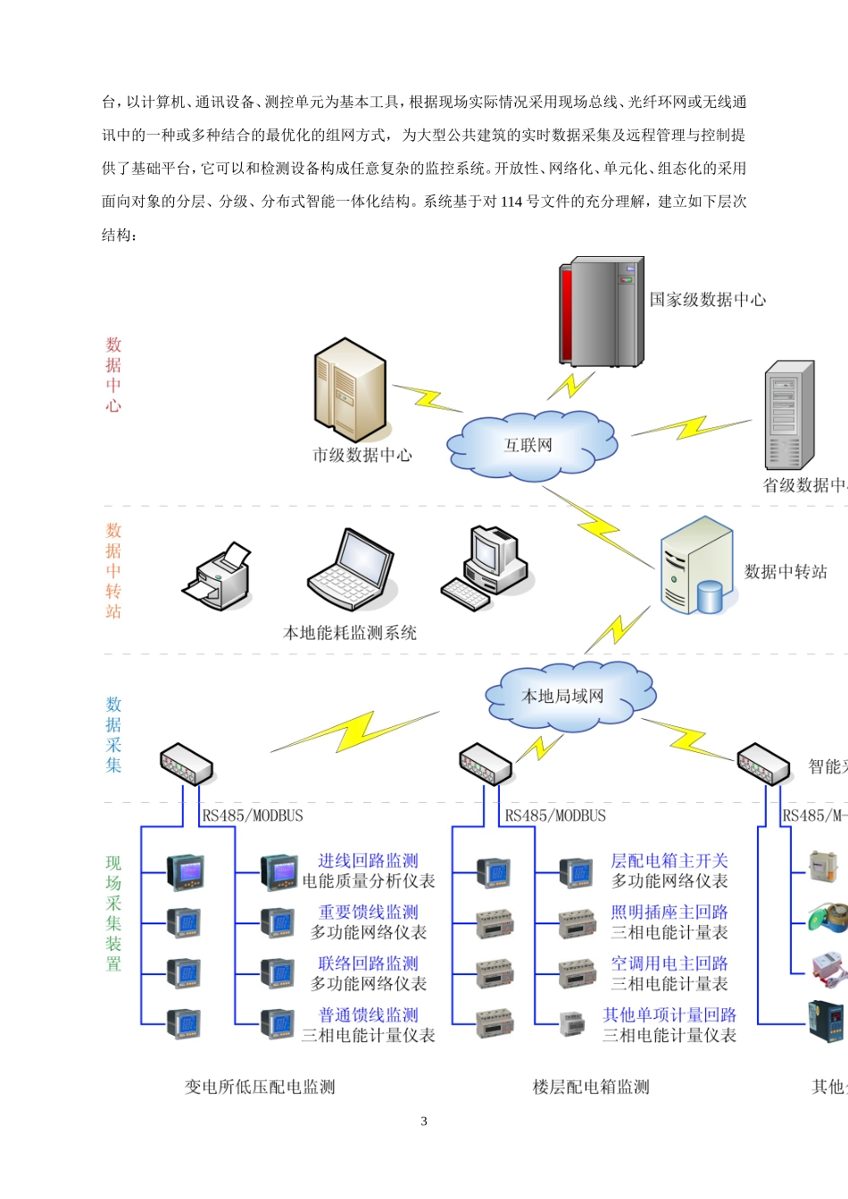 建筑能耗分析管理系统_第3页