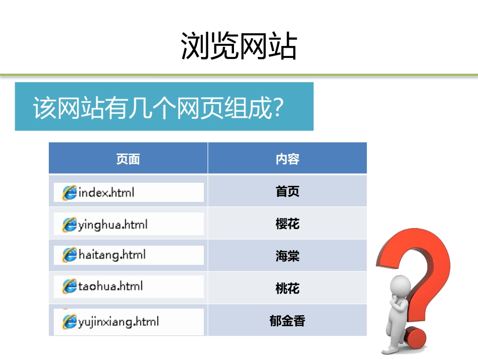 主题网站制作_第3页