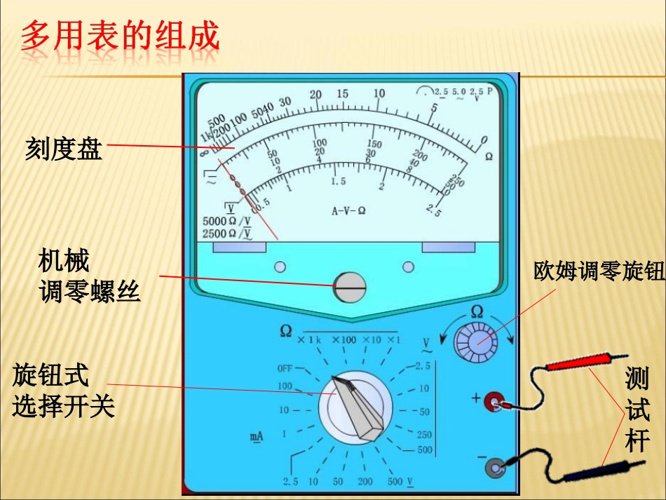 高二物理《多用表的使用》PPT课件_第2页