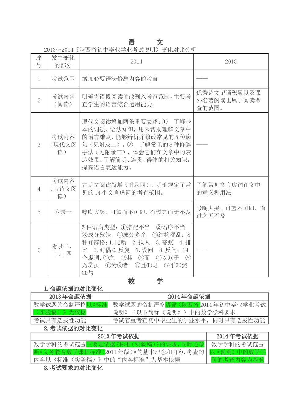 2014年陕西中考新变化_第2页