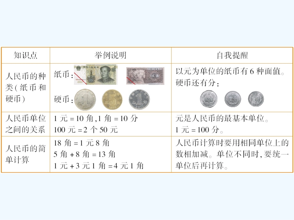 小学数学人教2011课标版一年级认识人民币复习课_第2页
