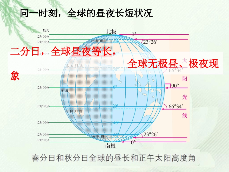 地球的运动公转的意义昼夜长短变化和正午太阳高度角的变化_第2页