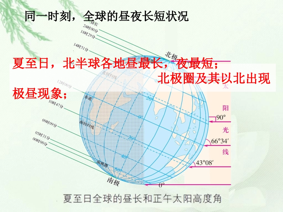 地球的运动公转的意义昼夜长短变化和正午太阳高度角的变化_第3页