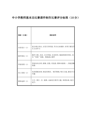 课件制作评分标准